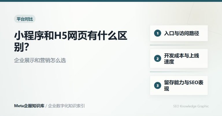 小程序开发 - 诺云Meta企服知识库-图2
