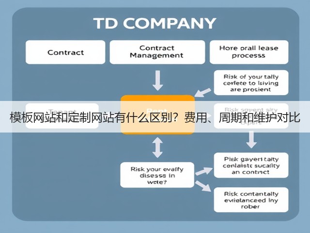模板网站和定制网站有什么区别?费用、周期和维护对比-图5 模板网站和定制网站有什么区别?费用、周期和维护对比-图5