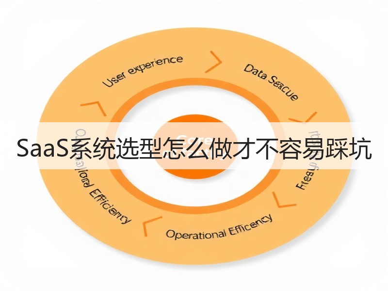 SaaS系统选型怎么做才不容易踩坑 - Meta企服知识库-图2