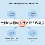 CRM系统多少钱一年？SaaS和定制费用对比-图10